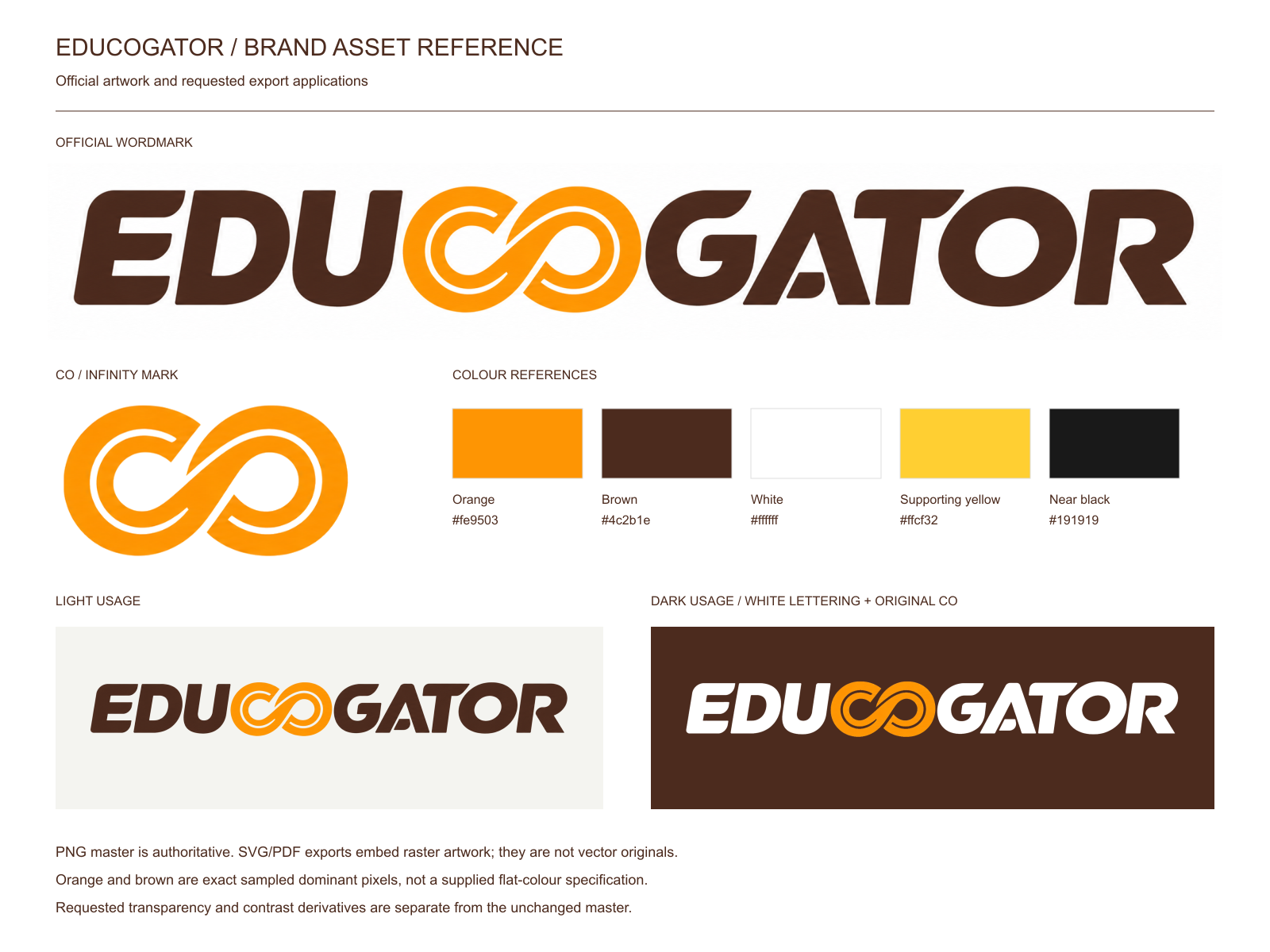 EDUCOGATOR brand reference board showing the official wordmark, CO infinity mark, colour references, and examples on light and dark backgrounds.