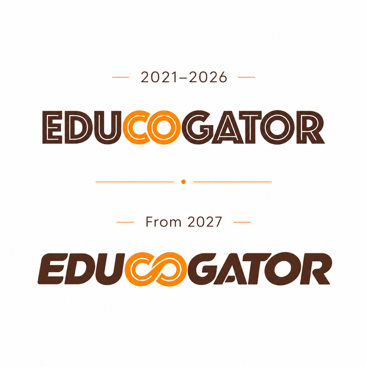 EDUCOGATOR official logo evolution from 2021–2026 to the refreshed identity from 2027.